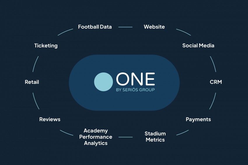 Seriös ONE x SAFC Case Study Image
